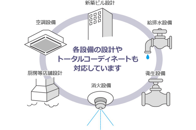 オーナー様向けサービスのご案内